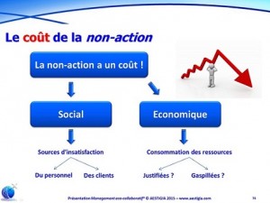 Le coût de la non-action